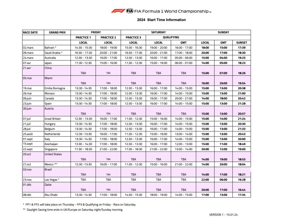 Harmonogram wyścigów F1 na sezon 2022