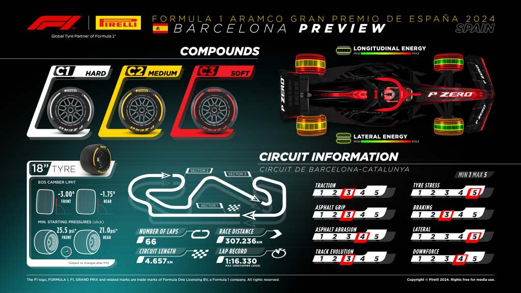 Mapa toru Circuit de Barcelona-Catalunya