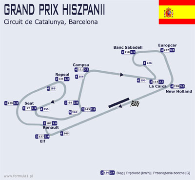 Mapa toru Circuit de Barcelona-Catalunya