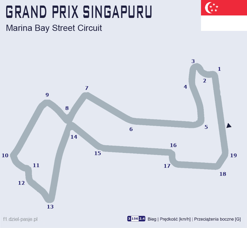 Strefy DRS na torze w Singapurze