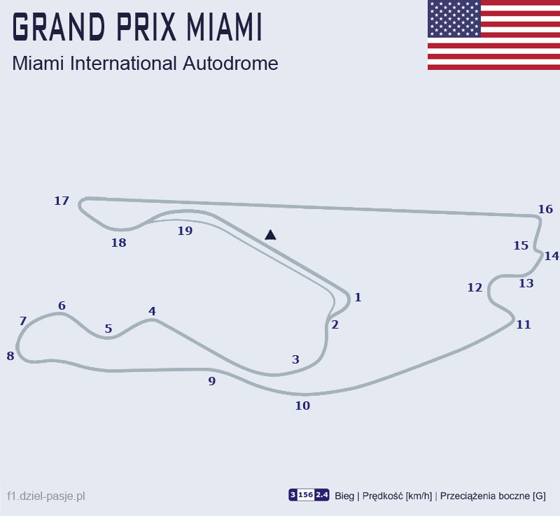Mapa toru w Miami - strefy DRS
