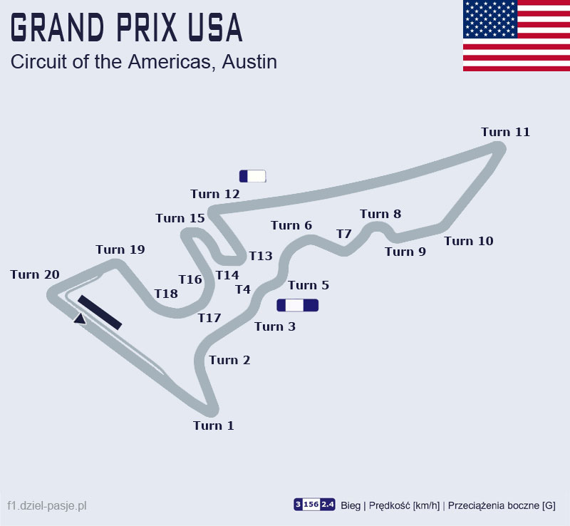 Strefy DRS na torze w Austin