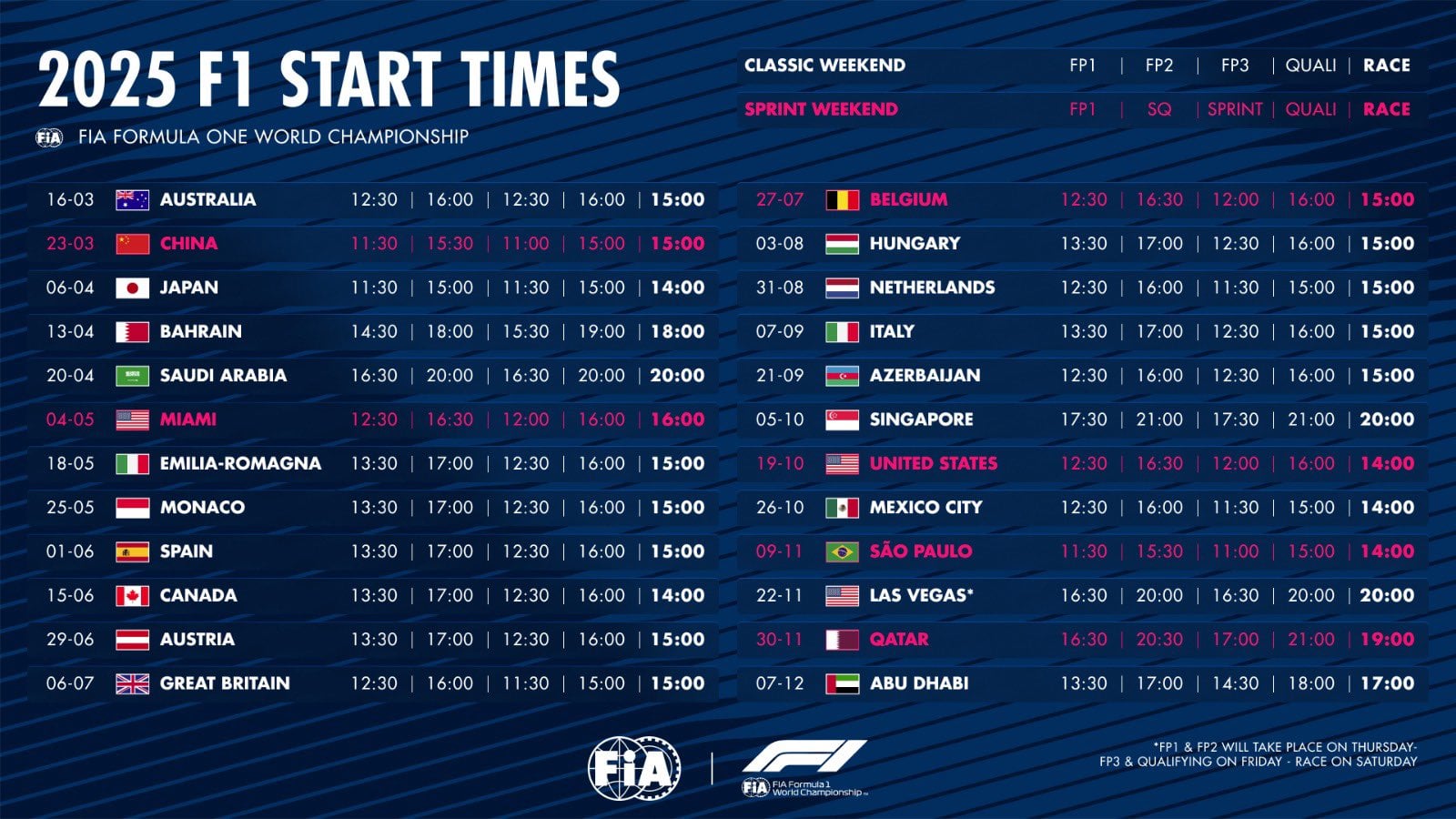 FIA Opublikowa a Godzinowy Harmonogram Grand Prix Na Sezon 2025 