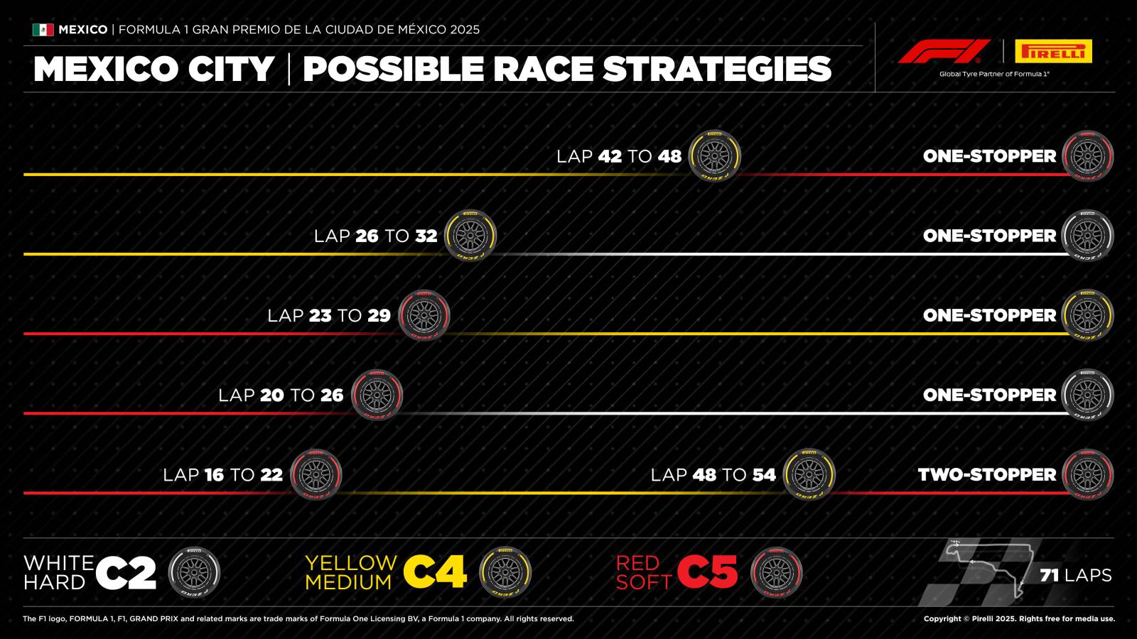 Strategie Pirelli na GP Miasta Meksyk