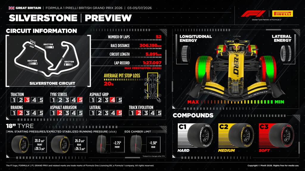 Grafika Pirelli przed GP Wielkiej Brytanii 2026