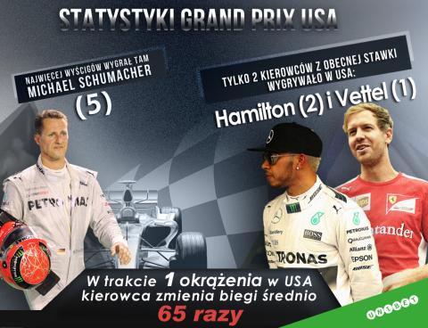 Amerykanie znów otwarci na F1