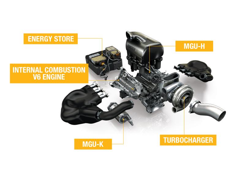 Renault projektuje zupełnie nowy silnik na sezon 2017
