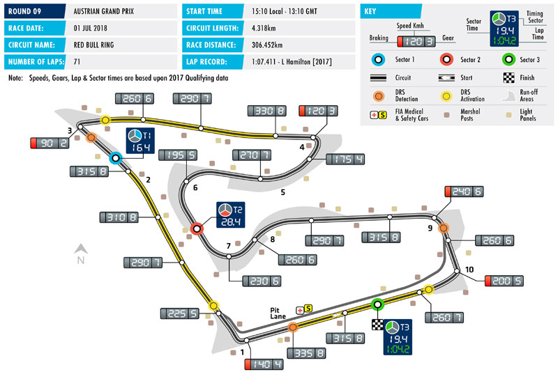 Na torze Red Bull Ring pojawi się trzecia strefa DRS