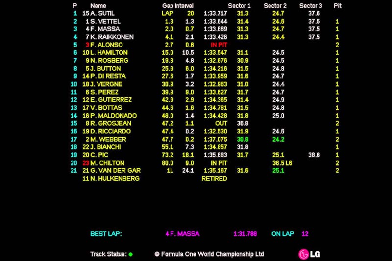 F1 udostępniło starą wersję aplikacji do Live Timingu